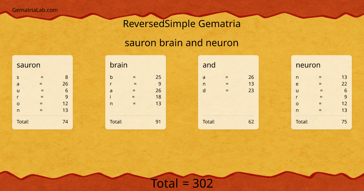 sauron brain and neuron in reversedSimple Gematria